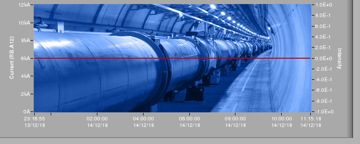 LHC Powering Log